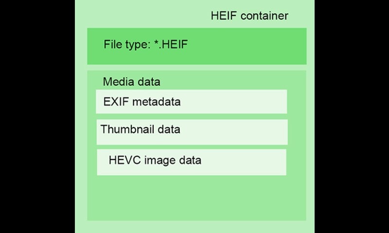 estructura del archivo heif