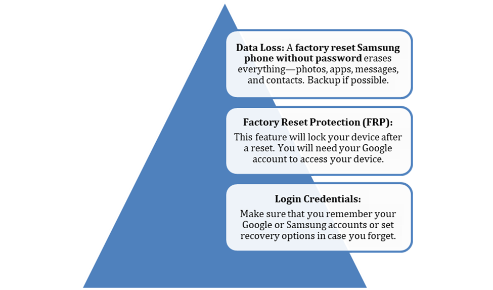 how to factory reset samsung phone when locked