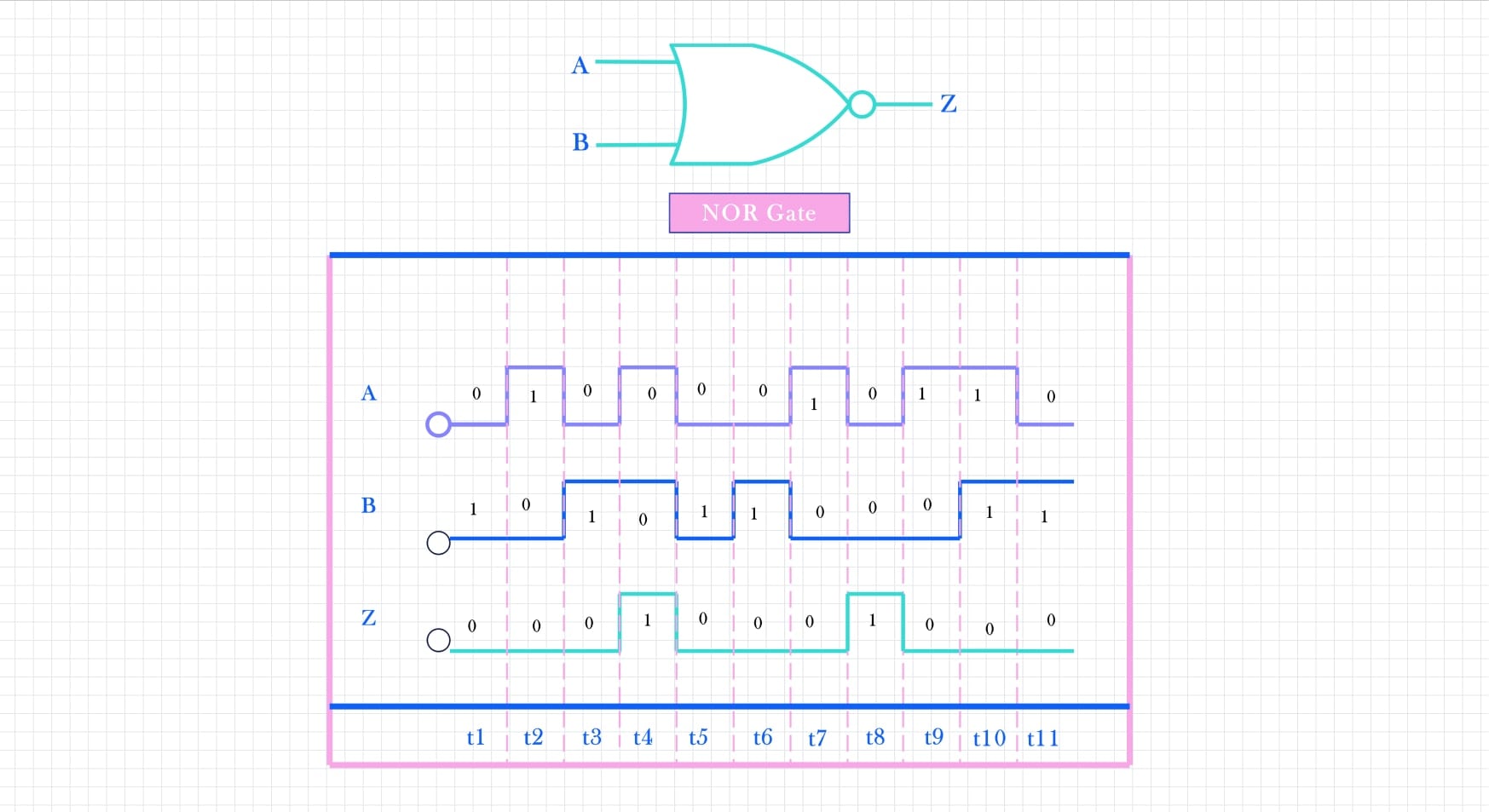 timing diagram