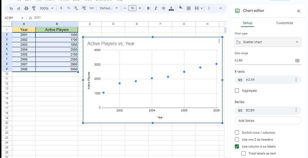 scatter plot on google sheets example