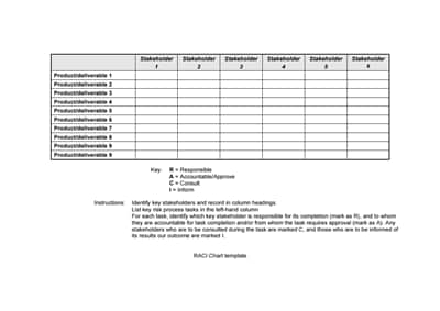 raci-chart-template