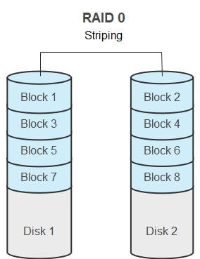 raid 0 disk striping
